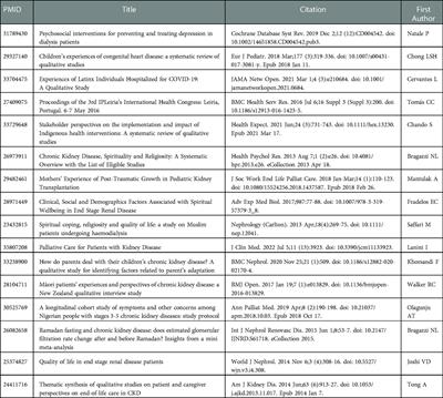 Investigating the human spirit and spirituality in pediatric patients with kidney disease